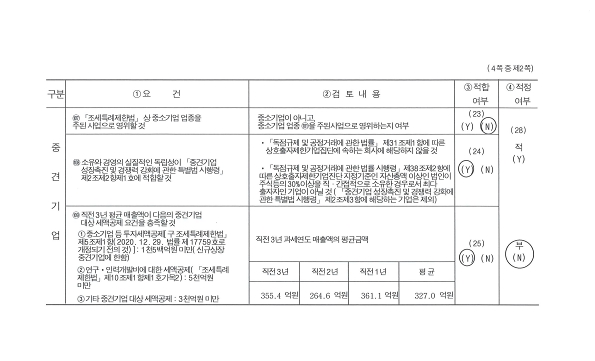이미지: (주)휴먼테크놀로지_fy2025_중소기업기준검토표_2