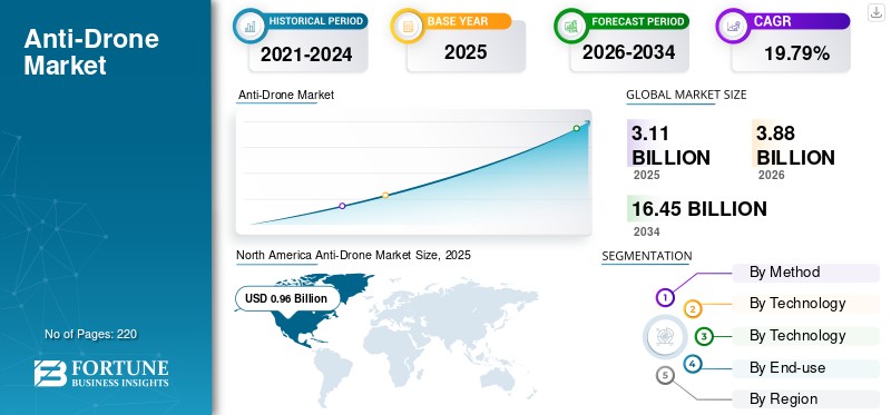 이미지: anti-drone_market