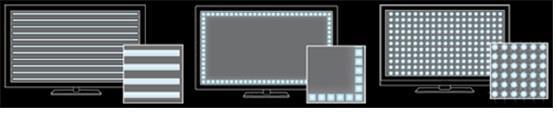 이미지: 왼쪽부터 ccfl, edge 형 led, 직하형 led