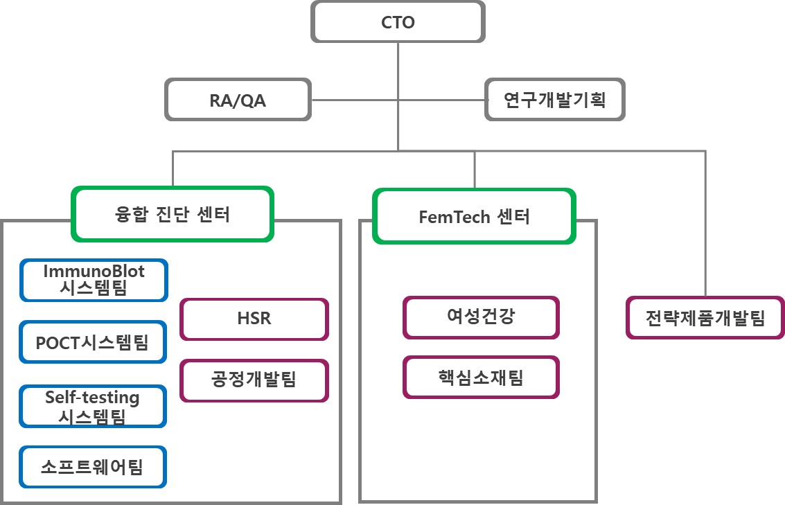 이미지: [연구소 조직도]