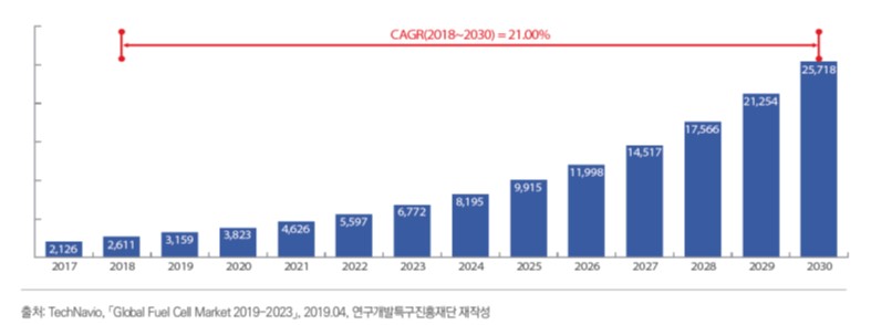 이미지: [출처 : 연구개발특구진흥재단]