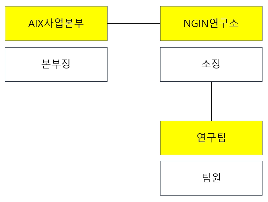 이미지: 연구조직_2025