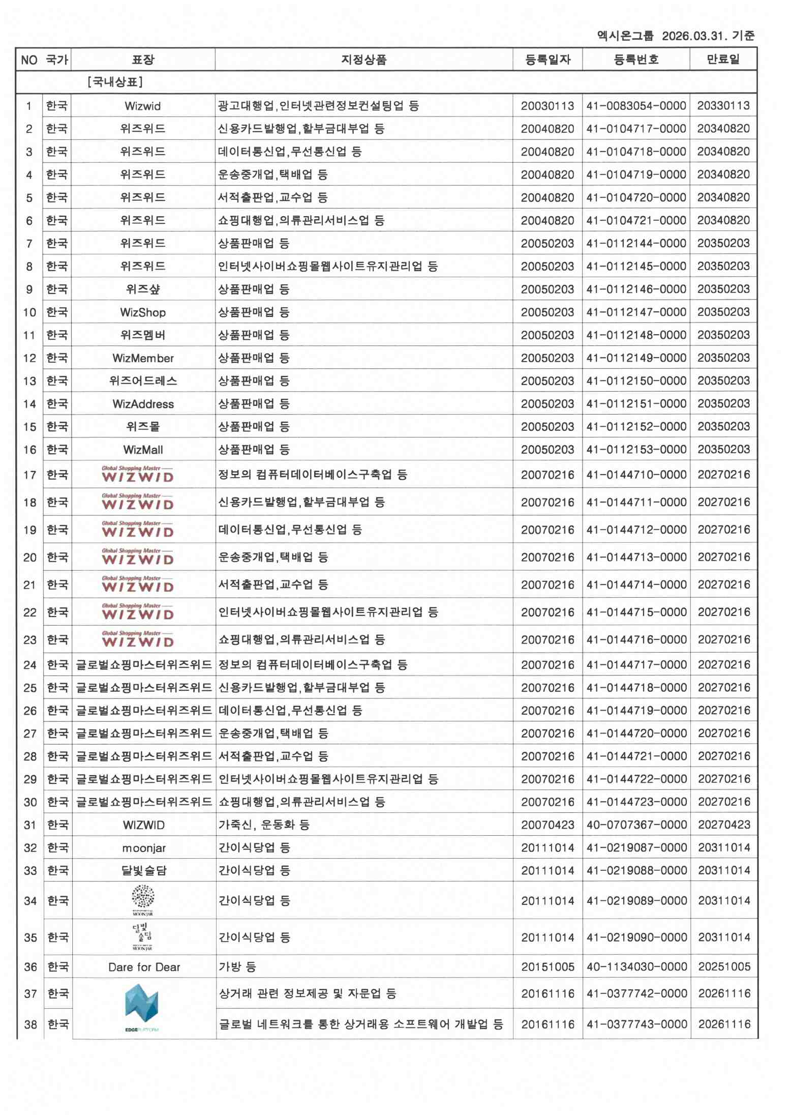 이미지: 지적재산권현황_엑시온그룹_2026.03.31.기준_01