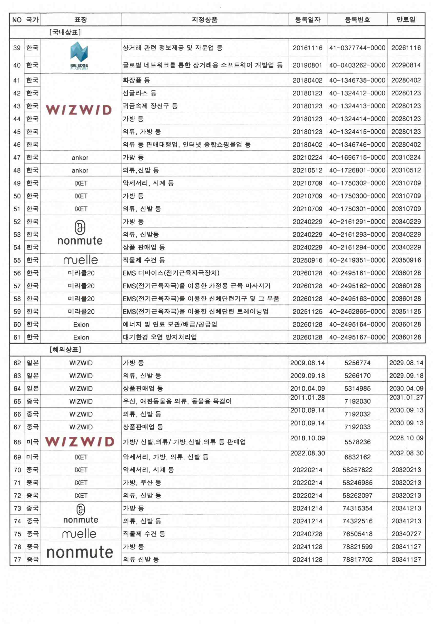 이미지: 지적재산권현황_엑시온그룹_2026.03.31.기준_02