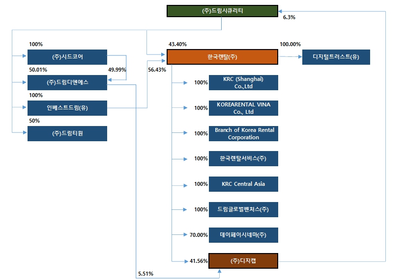 이미지: 계통도(2026.03)