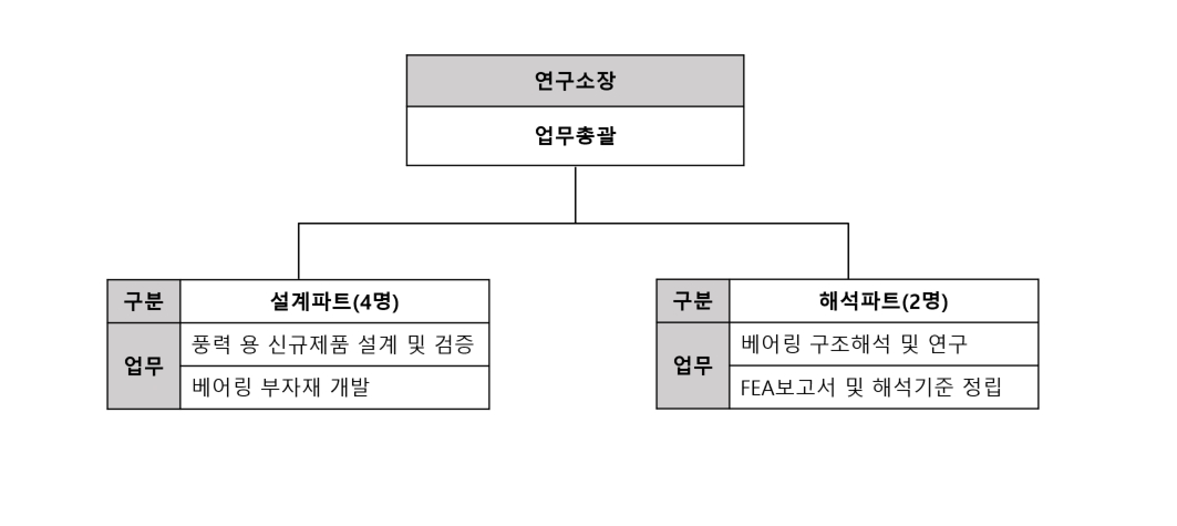 이미지: r&d 조직도