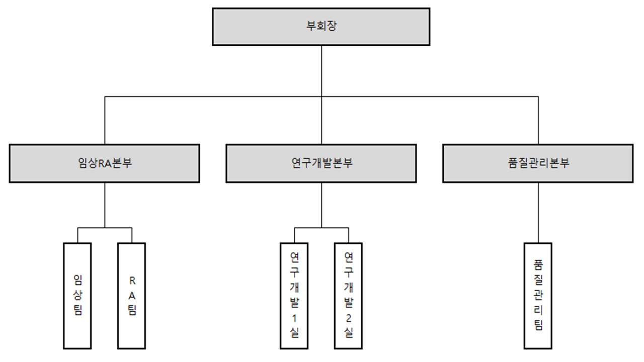 이미지: 연구소 조직도