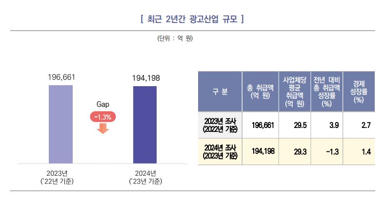 이미지: 광고산업 시장규모