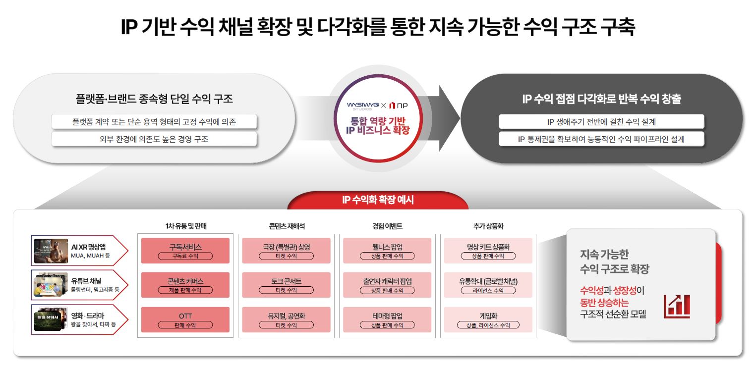 이미지: 합병기대효과2