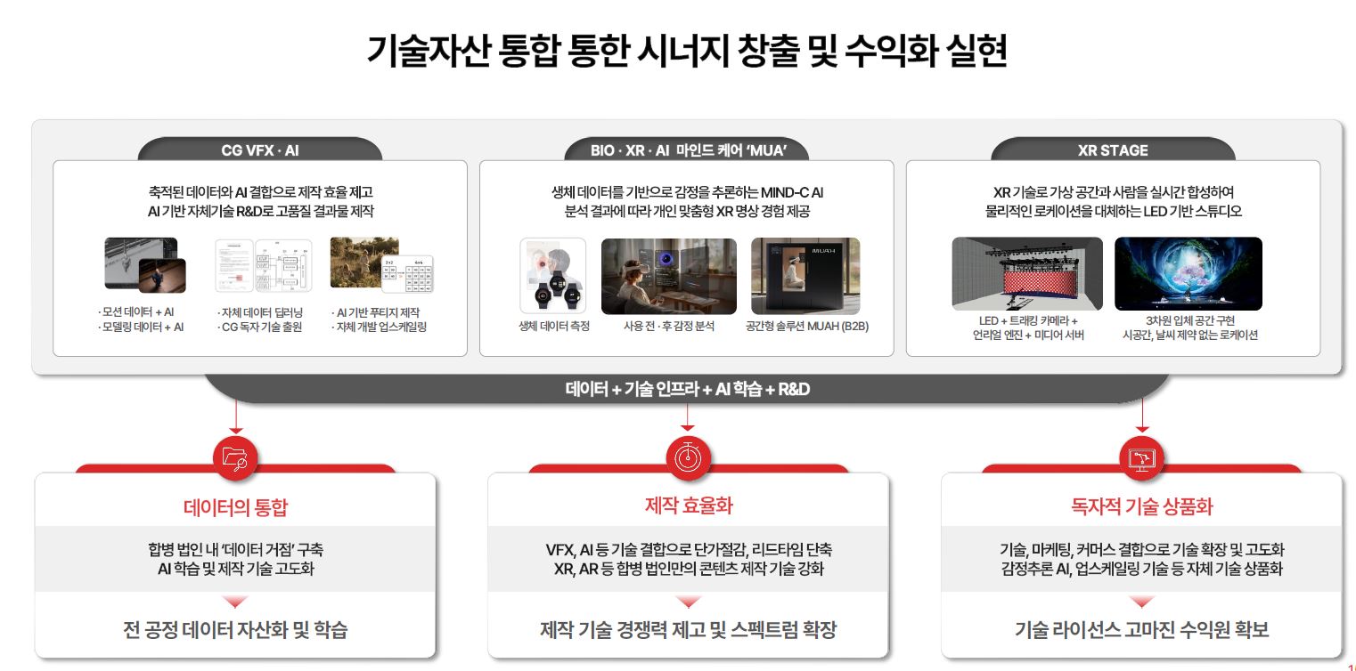 이미지: 합병기대효과3
