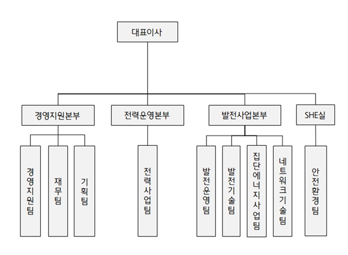 이미지: 조직도