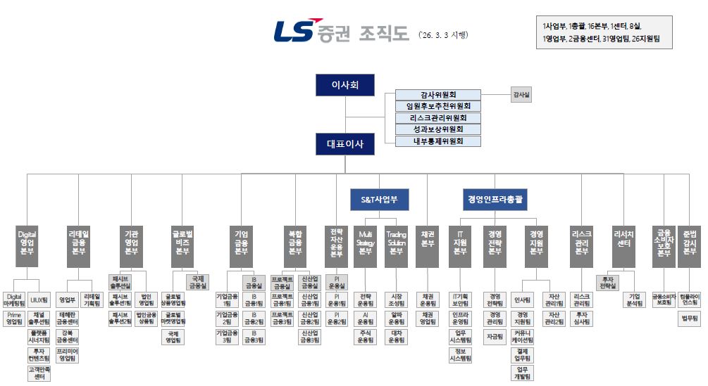 이미지: 조직도