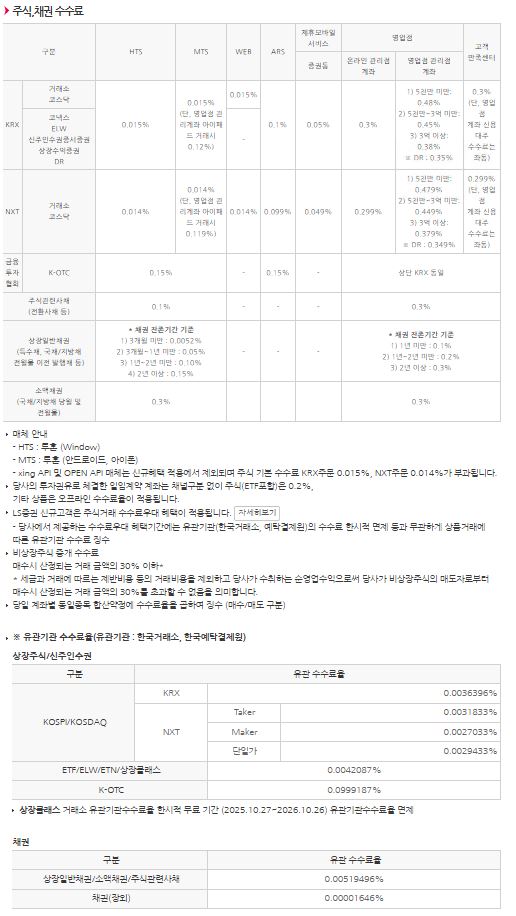 이미지: 주식,채권수수료1