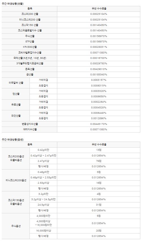 이미지: 주식,채권수수료2