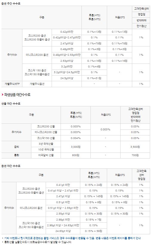 이미지: 파생수수료2