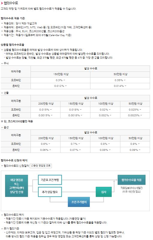 이미지: 협의수수료