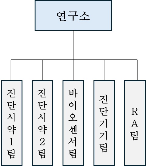 이미지: 연구소 조직도_260331