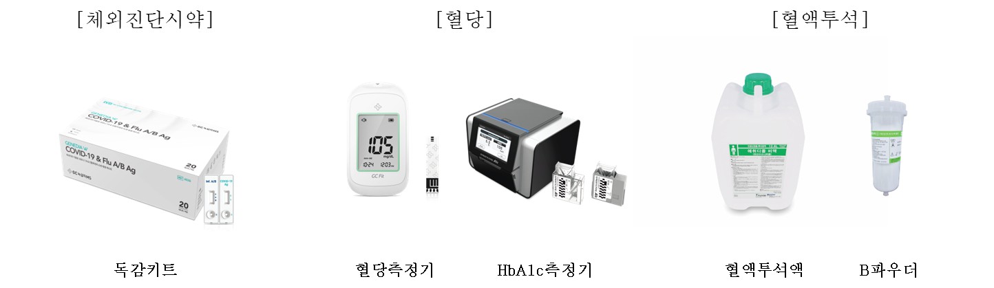 이미지: 주요 제품