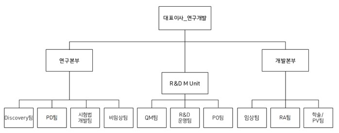 이미지: 2026.03.31 세포치료연구소 조직도