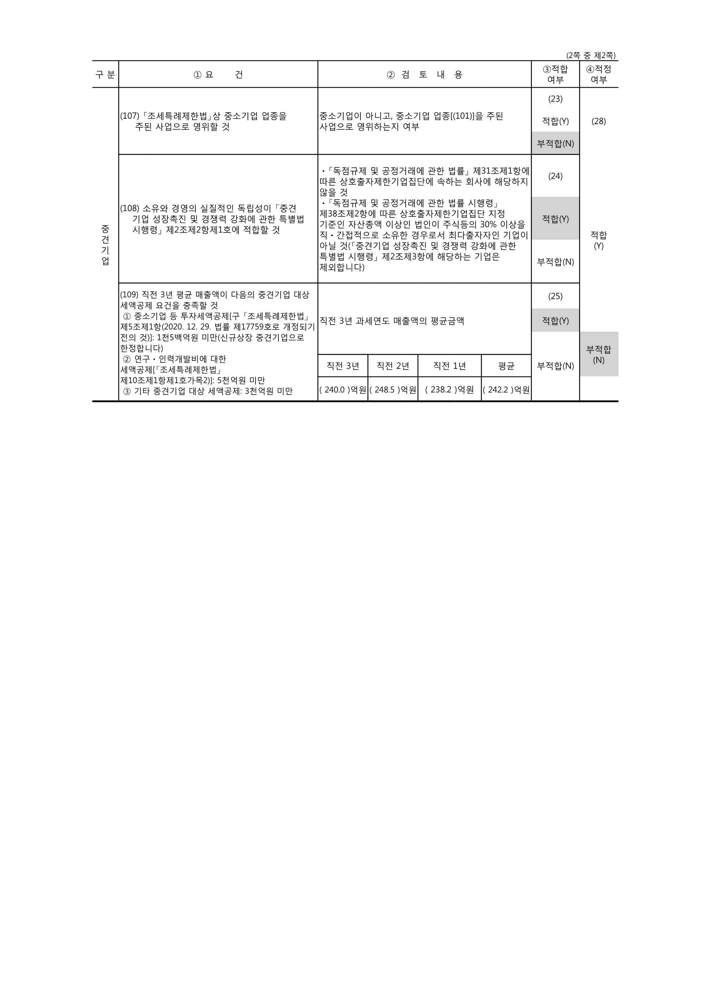 이미지: 법인51(중소기업검토표)_네오크레마_2