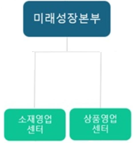 이미지: 판매조적