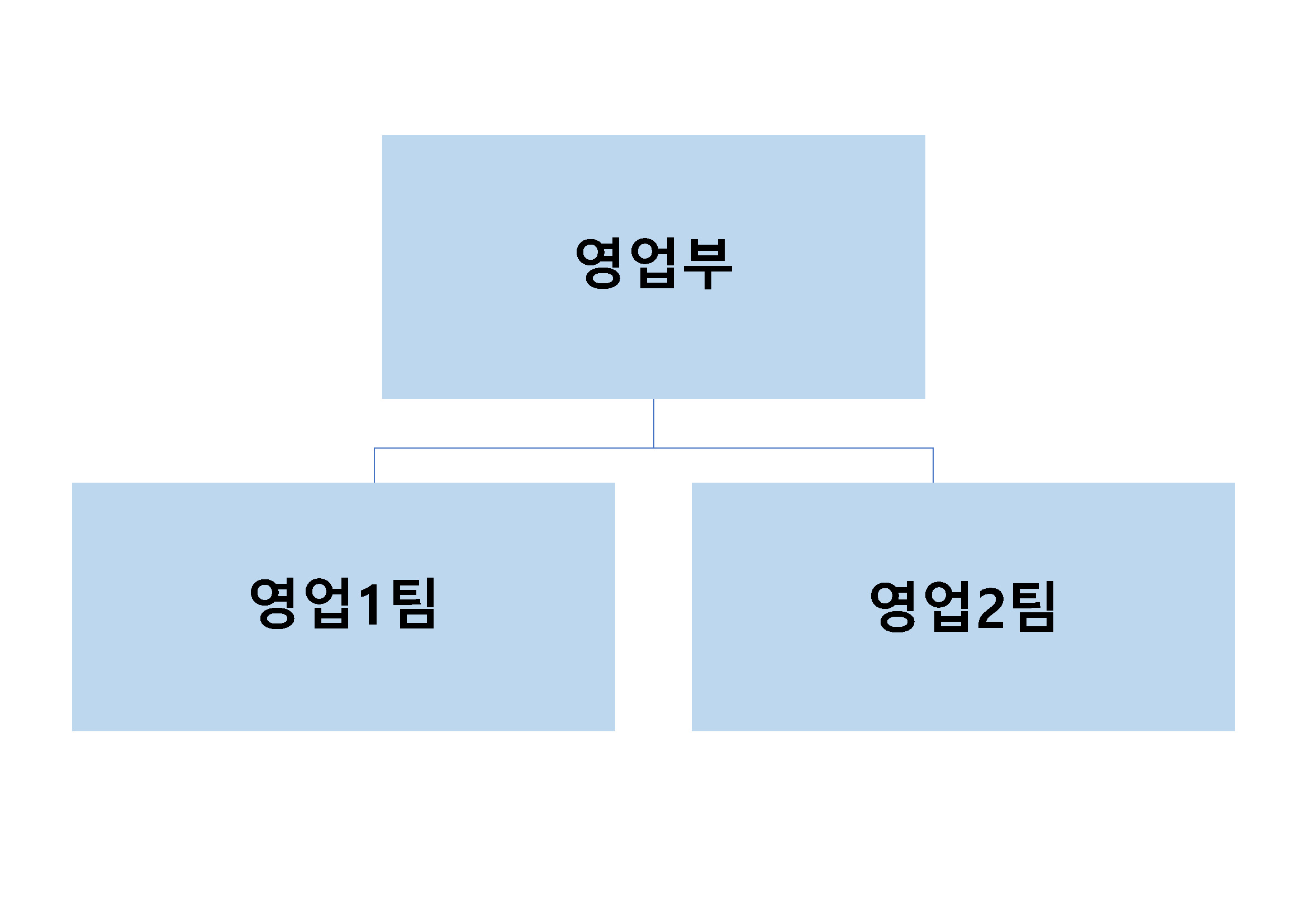 이미지: F&B부문 판매조직