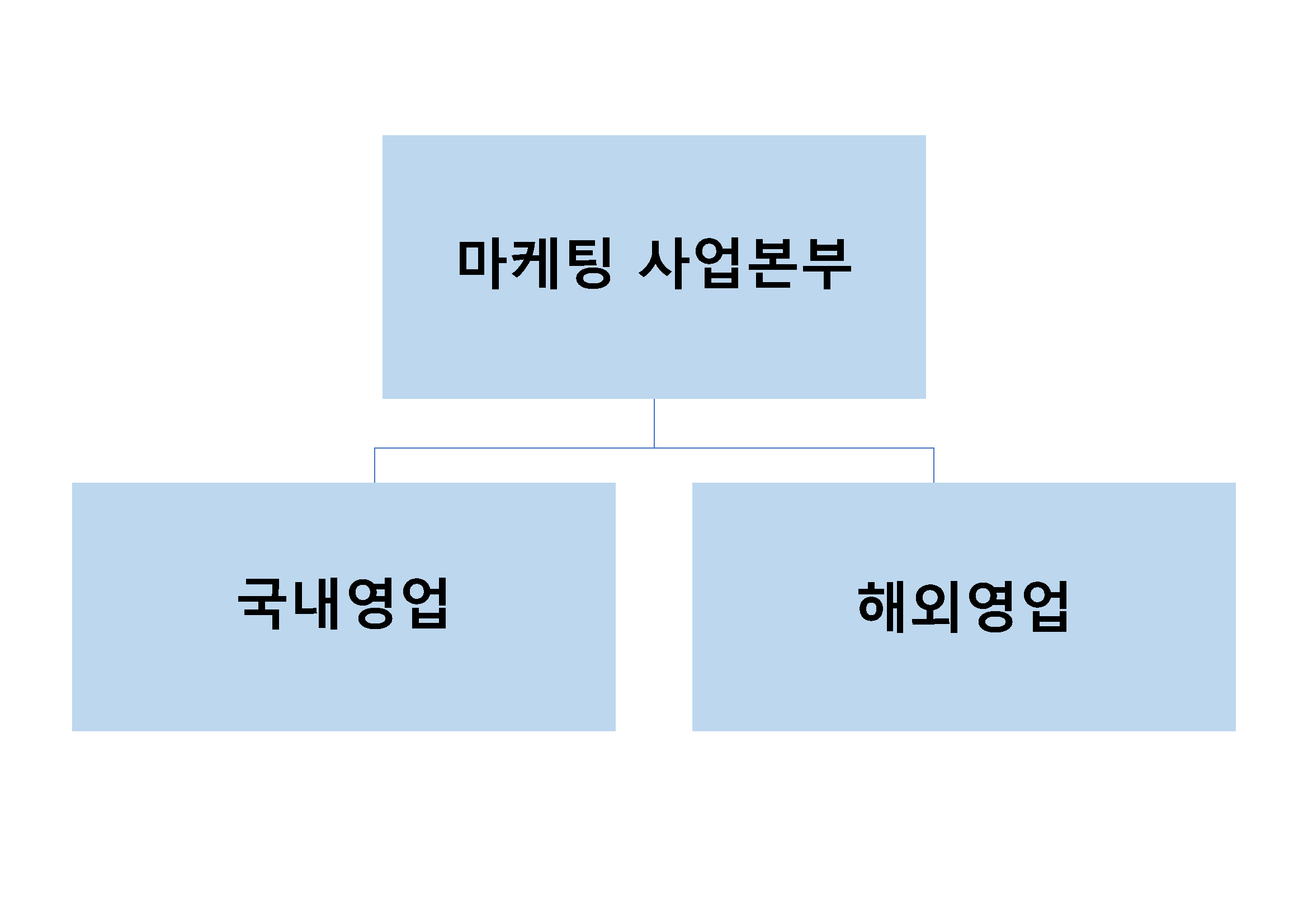 이미지: IP부문 판매조직