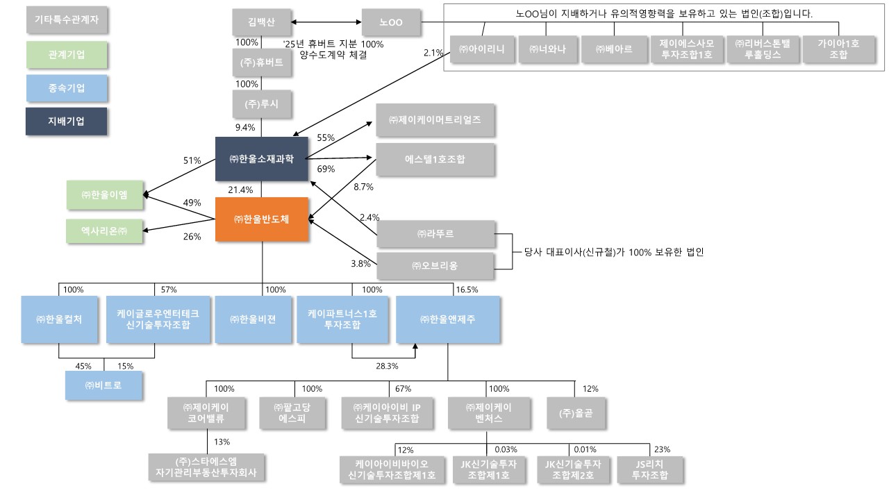 이미지: 한울반도체_계열사.pdf5_1