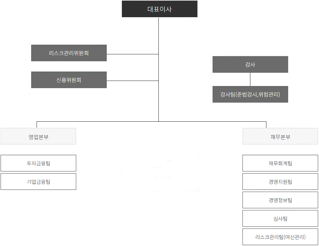 이미지: 조직도20260331