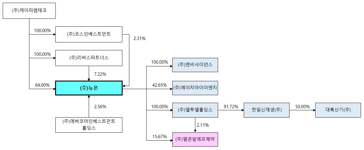 이미지: 뉴온_계열회사 계통도