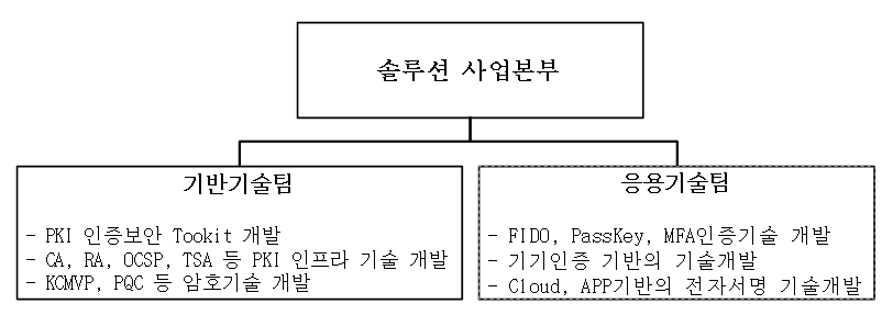 이미지: 연구소 조직도