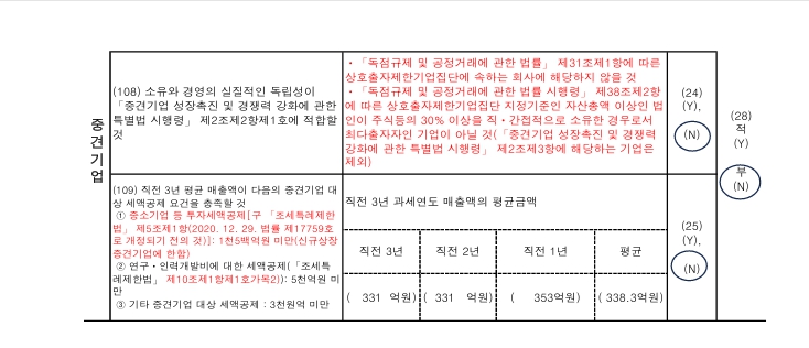 이미지: 중소기업기준검토표2