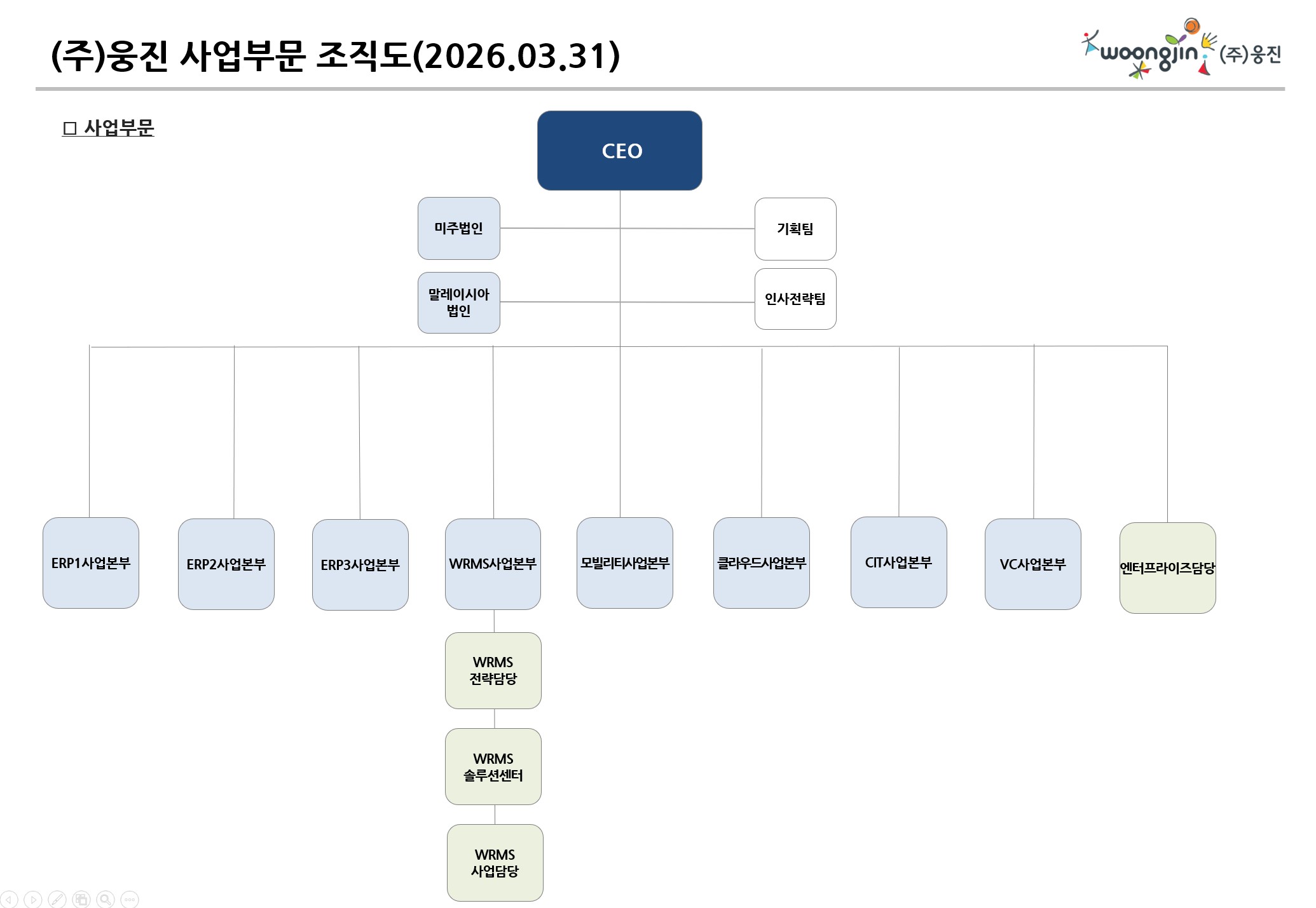 이미지: (주)웅진 사업부문 조직도('26.03.31)