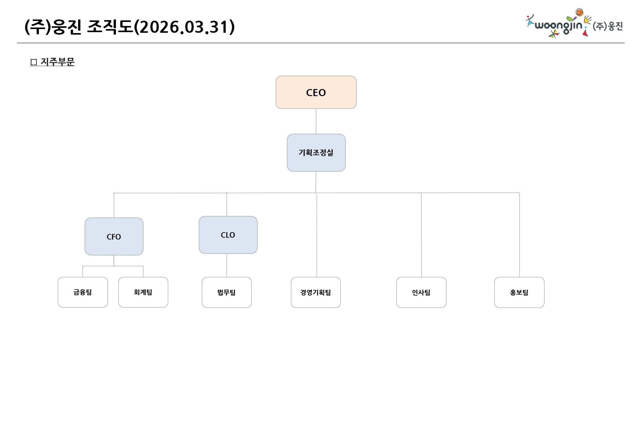 이미지: (주)웅진 지주부문 조직도('26.03.31)