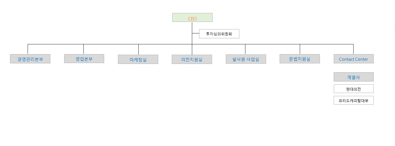 이미지: (주)웅진프리드라이프 조직도('26.03.31)