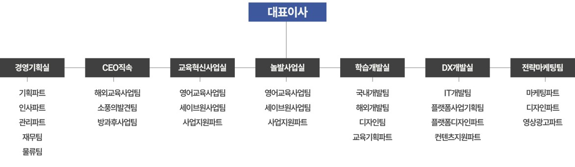 이미지: 2026.03.31 (주)웅진컴퍼스 조직도