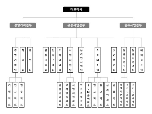 이미지: 2026.03.31 (주)웅진북센 조직도