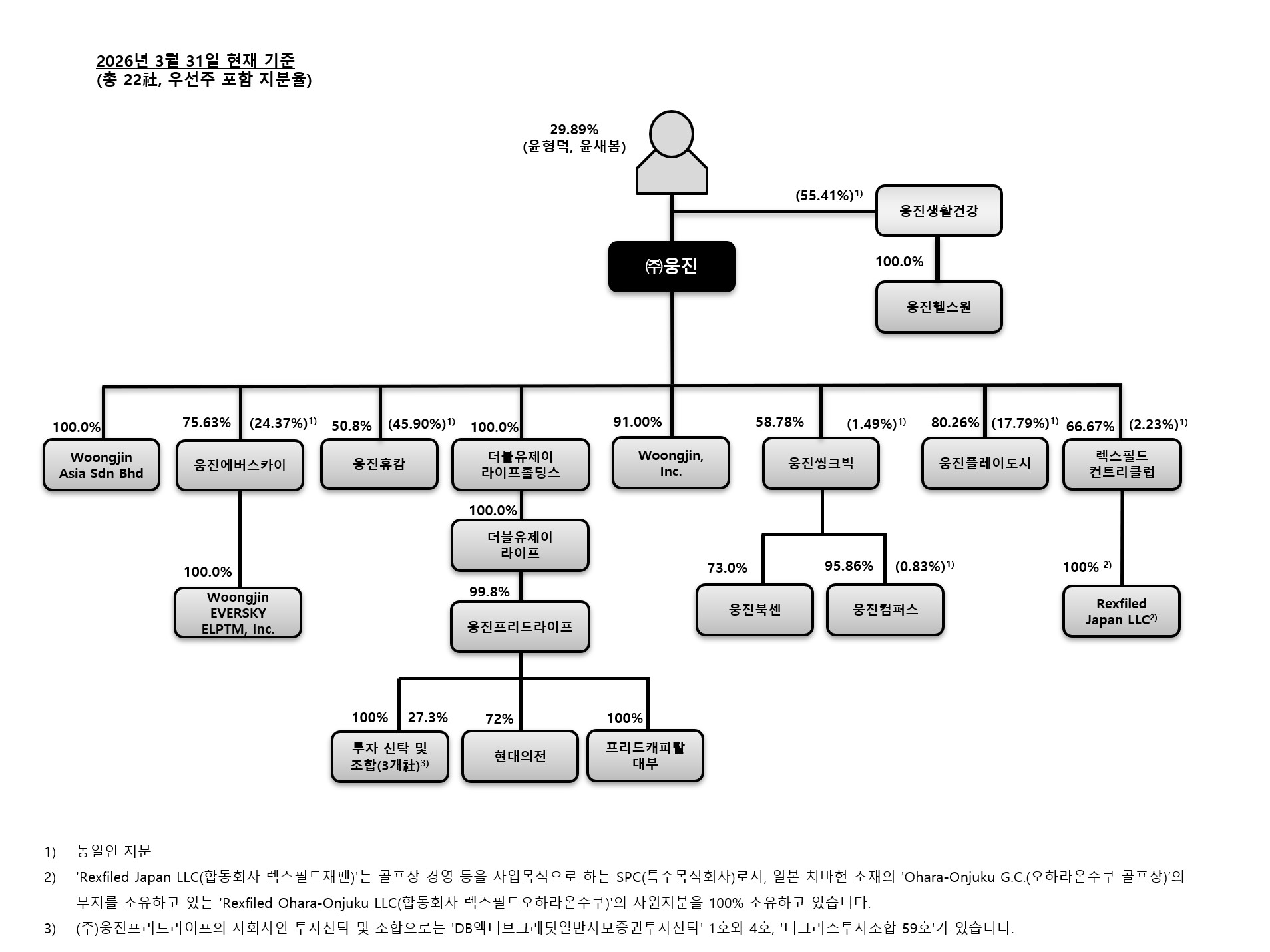 이미지: 웅진그룹 계통도(26.03)