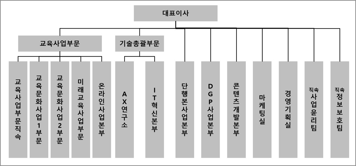 이미지: 26.03.31 (주)웅진씽크빅 조직도