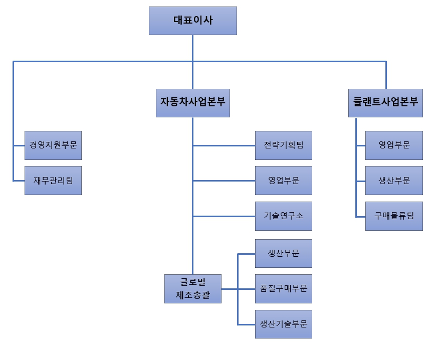 이미지: 조직도_2026.1q