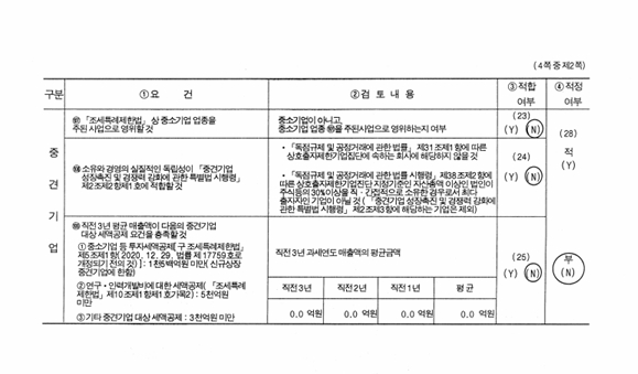 이미지: 중소기업등기준검토표(2)