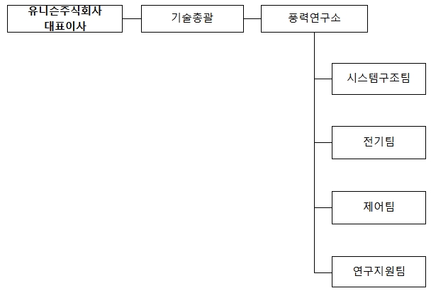 이미지: 연구소 조직도