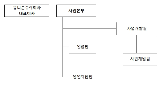 이미지: 판매조직