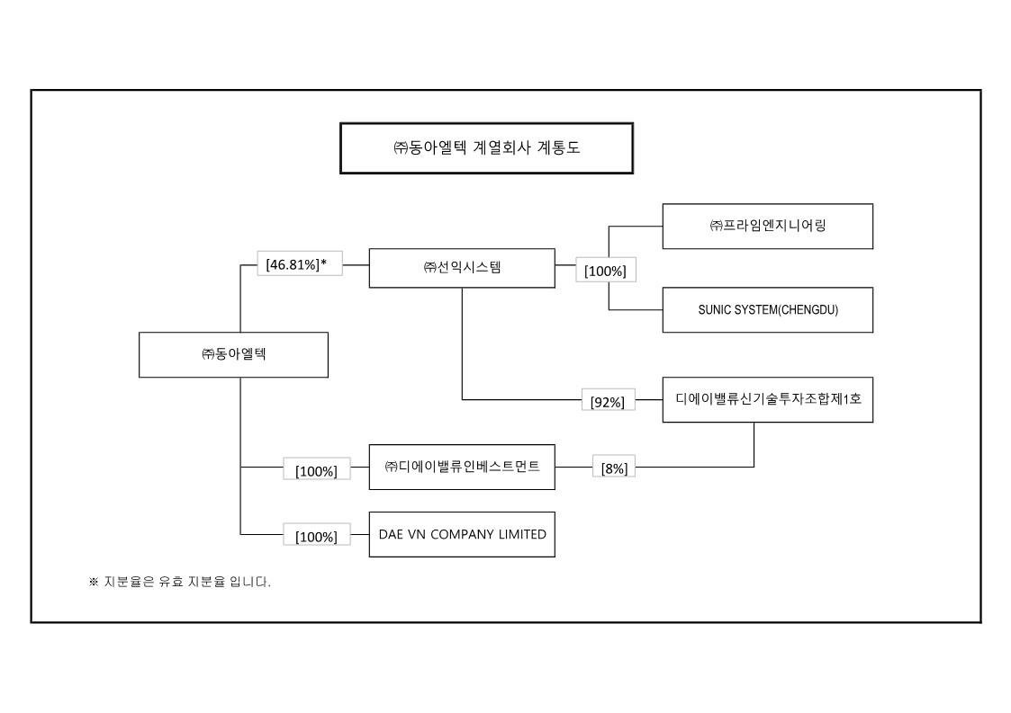 이미지: 동아엘텍 계열사 계통도