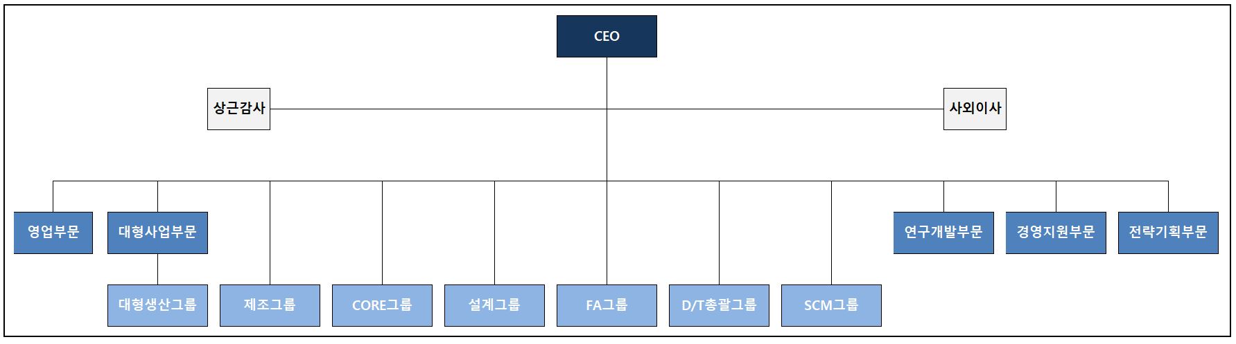 이미지: 조직도_선익시스템