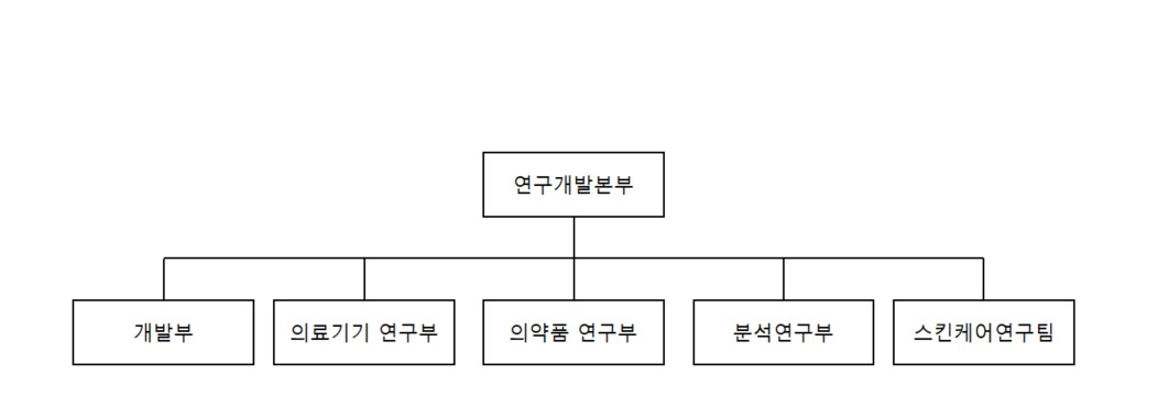 이미지: 연구소 조직도