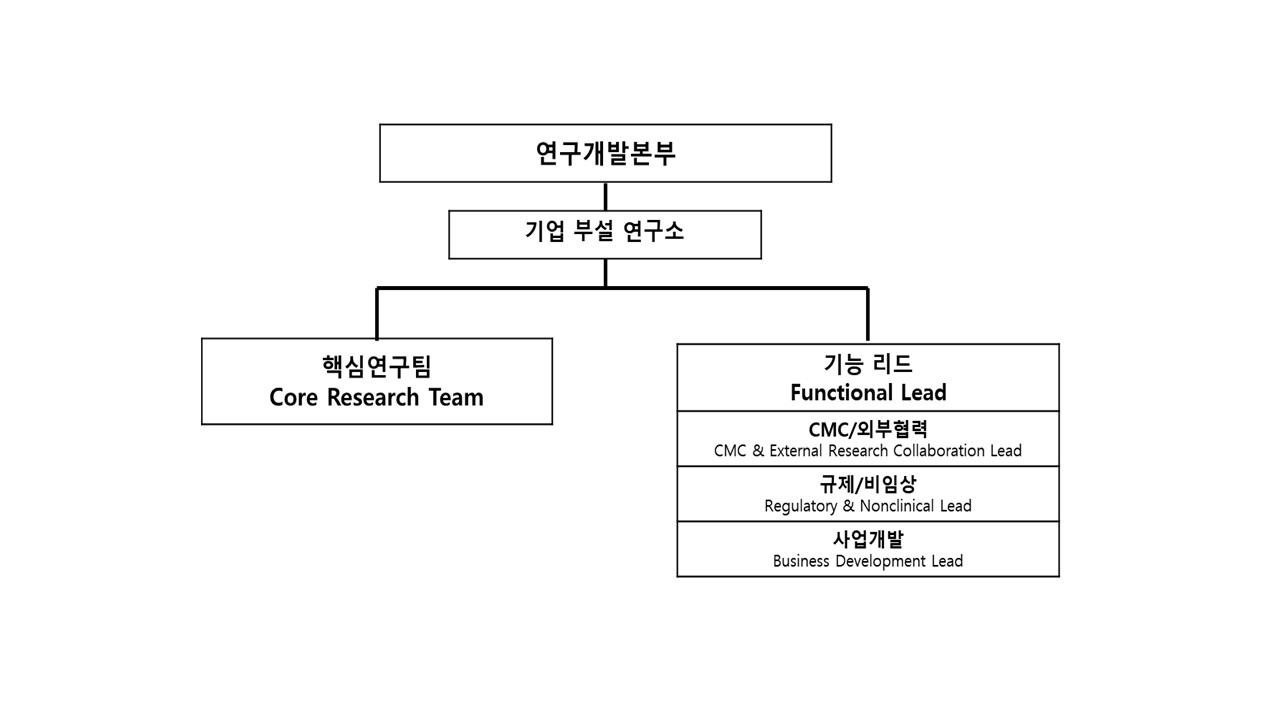 이미지: 연구소 조직도 (1)