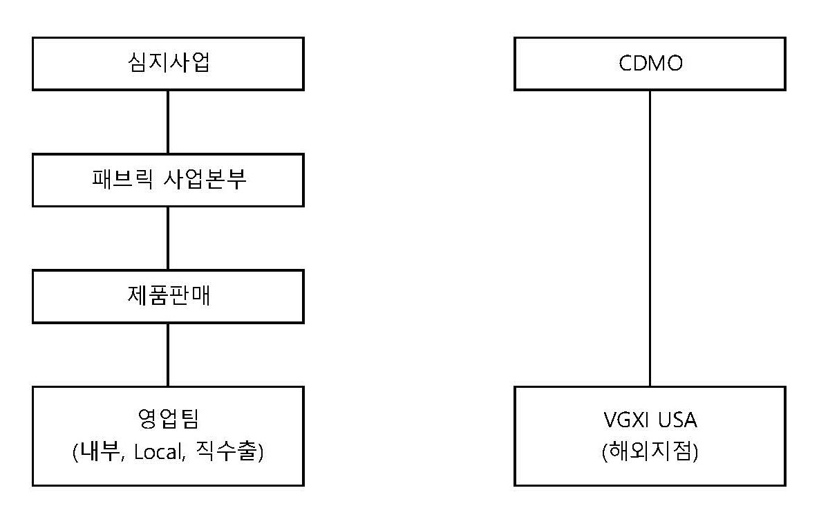 이미지: 판매조직