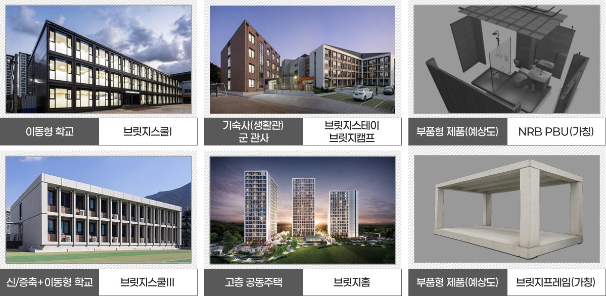 이미지: 모듈러 제품 포트폴리오