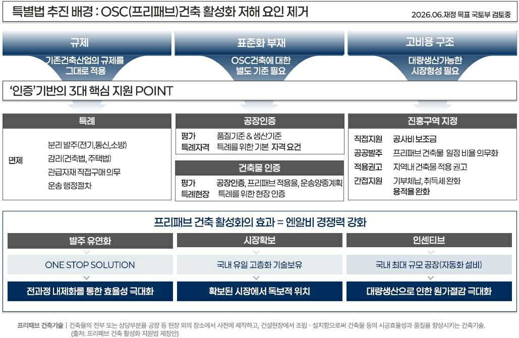 이미지: 특별법 추진배경과 엔알비 경쟁력
